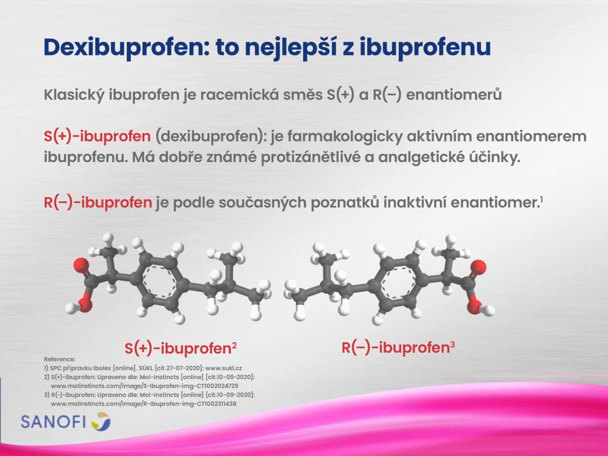 Edukační slide z aplikace: proč je dexibuprofen farmakologicky aktivní S(+) enantiomer ibuprofenu, ilustrovaný 3D modelem DNA.